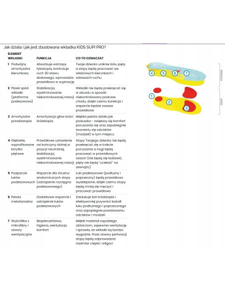 FootWave KIDS SUPI PRO wkładki