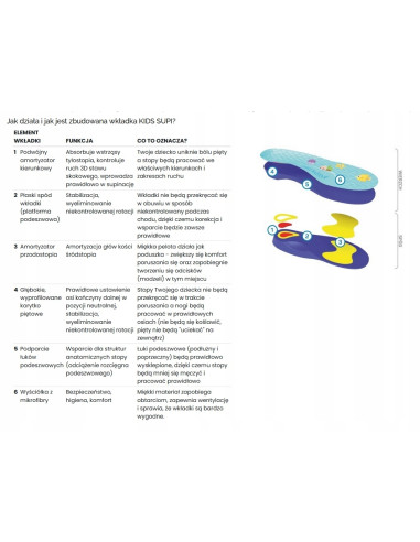 FootWave KIDS SUPI wkładki