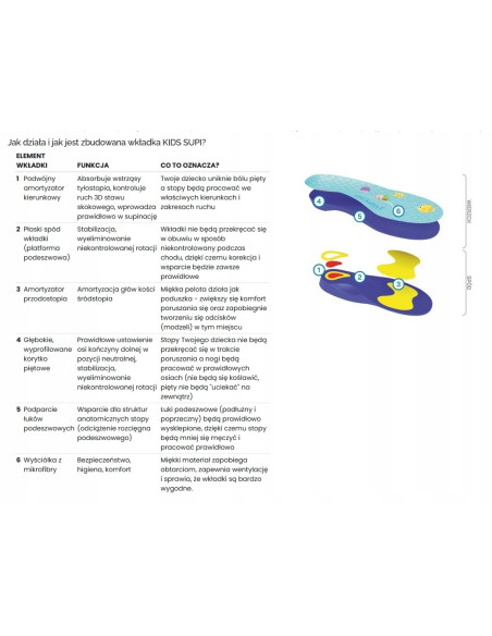 FootWave KIDS SUPI wkładki