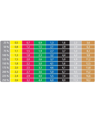 TheraBand TAŚMA 1,5m