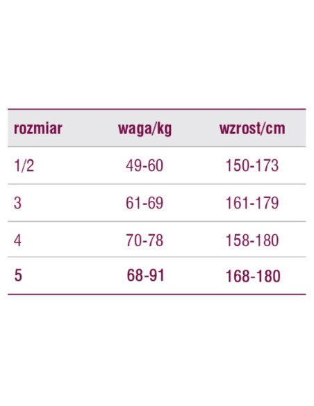 Pończochy uciskowe przeciwżylakowe 140den, 18-21 mmHg - I stopień ucisku, zamknięte palce Veera