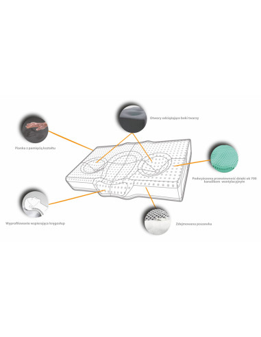 Poduszka ortopedyczna profilowana do snu, antyzmarszczkowa i odciążająca twarz Qmed Safe&Glow Therapy Pillow